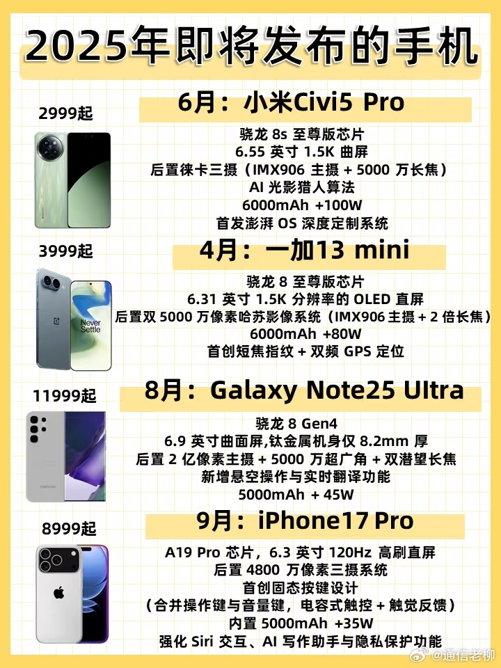 最新手機(jī)概覽，變化、學(xué)習(xí)與自信的力量