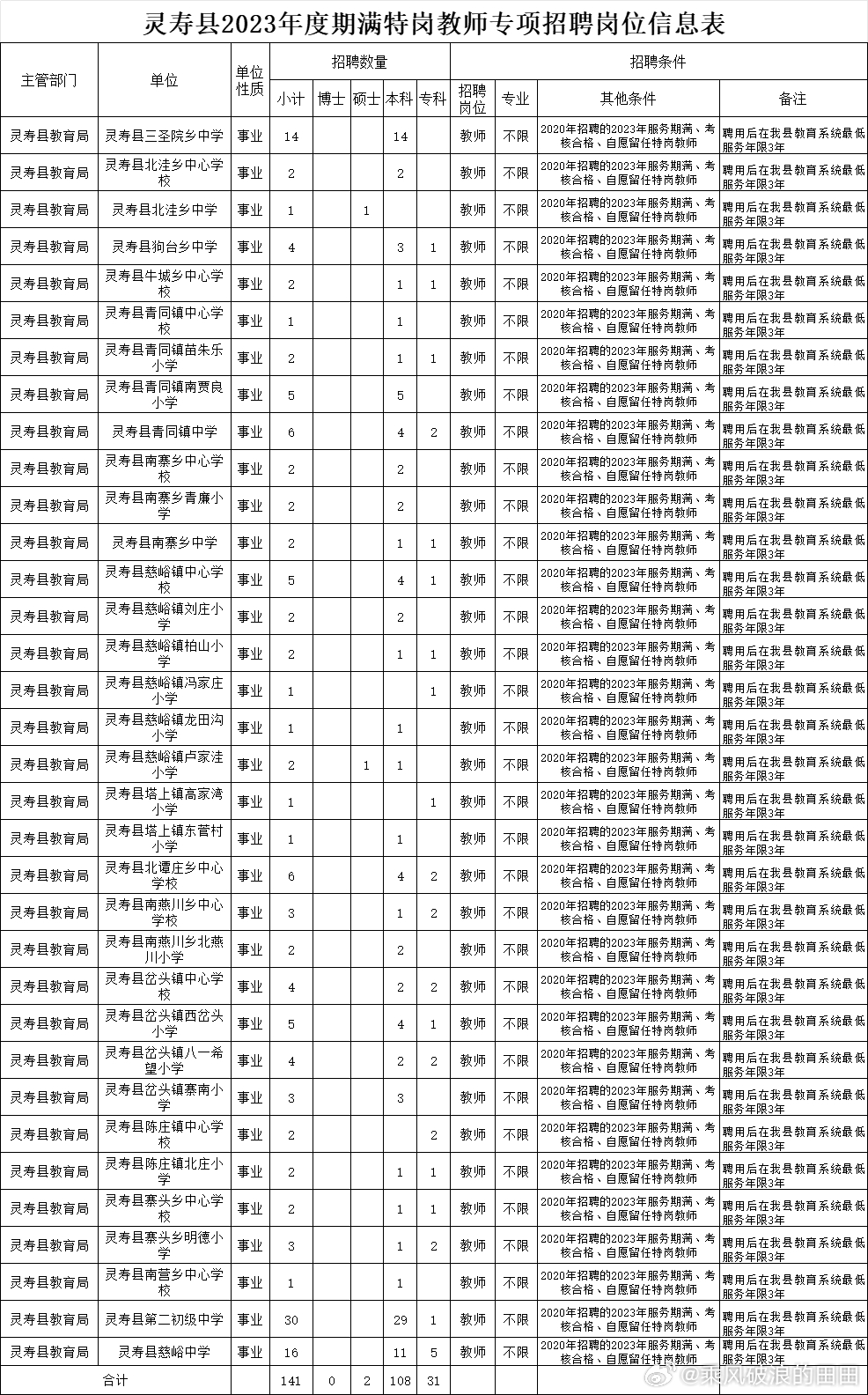 靈壽縣最新招聘信息及自然美景探索之旅，尋找內(nèi)心的平靜