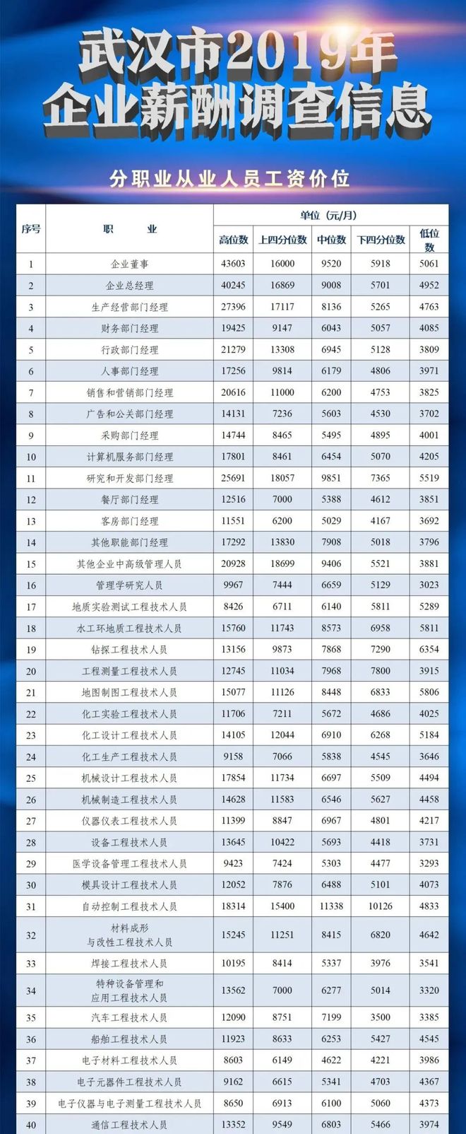 武漢昱升最新工資揭秘，小巷中的美食寶藏探索