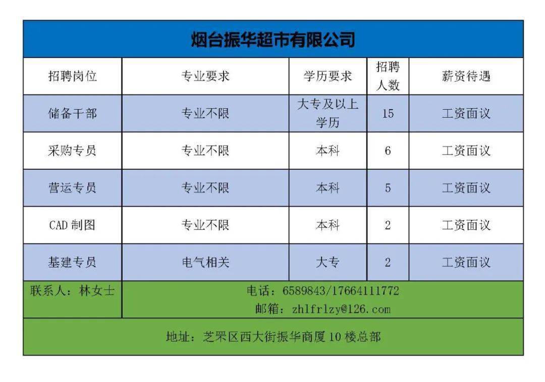 煙臺幸福最新招聘信息，開啟職場學(xué)習(xí)之旅，擁抱變化，自信閃耀之路