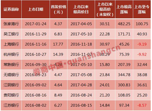 廣州農(nóng)商行最新股價(jià)，自然美景與金融之旅的融合探索