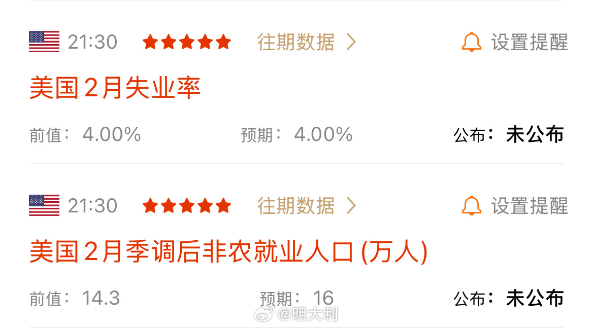 美國最新非農(nóng)數(shù)據(jù)查詢，科技賦能下的實時數(shù)據(jù)觸手可及