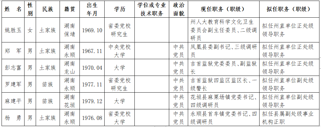 印江干部任前公示系統(tǒng)革新公示體驗(yàn)，科技引領(lǐng)未來(lái)公示新篇章