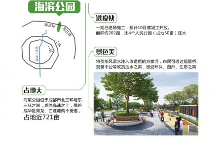 成都海濱公園，自然與勵(lì)志的相遇最新信息