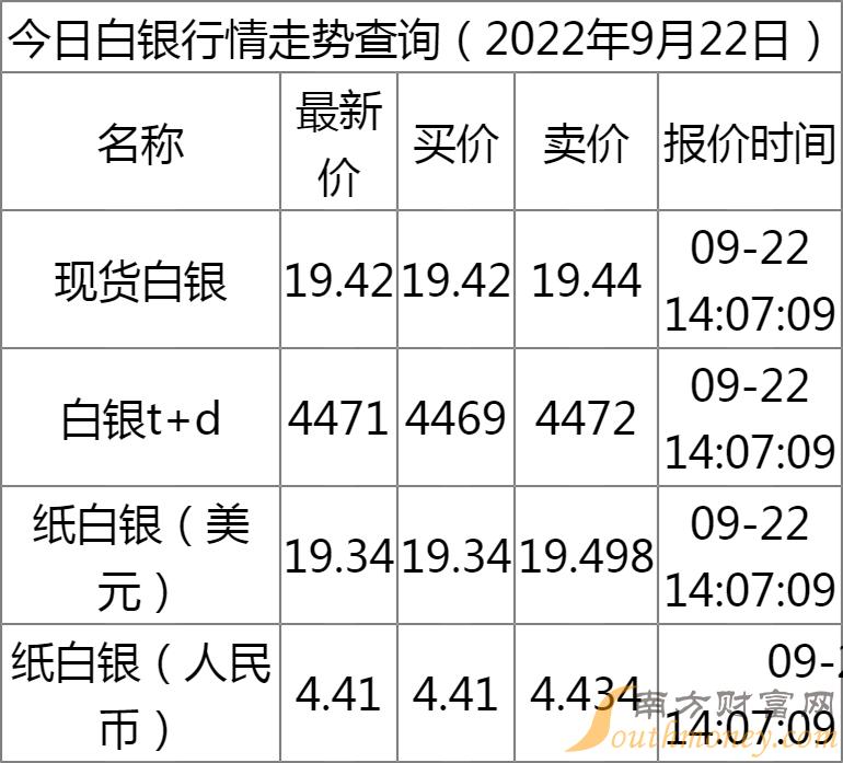 最新紙白銀行情解析，探尋銀礦之旅，助你內(nèi)心平靜