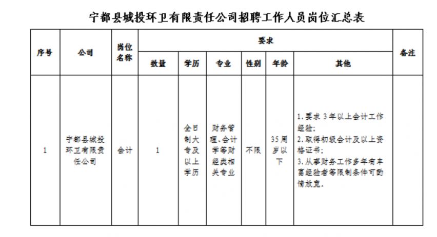 探索自然美景之旅與最新寧都招聘信息，啟程尋找內心的平和與寧靜