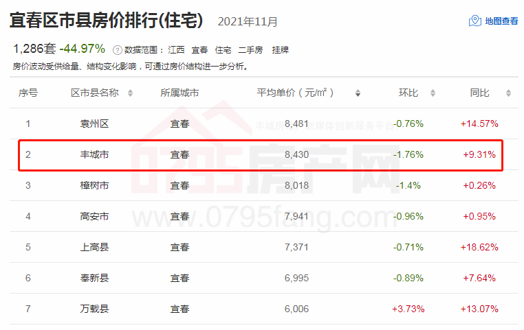 江西豐城最新房價揭秘，小巷深處的隱藏寶藏