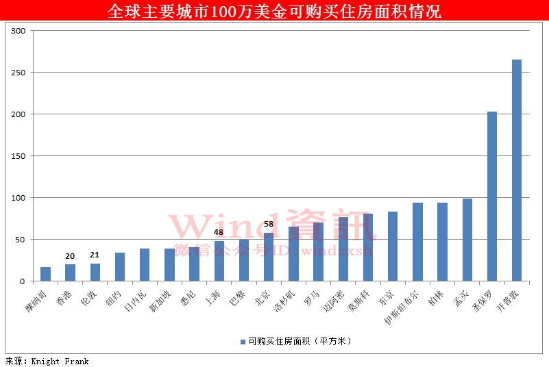 紐約上城最新房?jī)r(jià)與科技重塑房產(chǎn)體驗(yàn)，開(kāi)啟未來(lái)生活新篇章