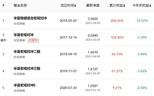 掌門(mén)壓力很大，自然之旅的心靈覺(jué)醒最新章節(jié)