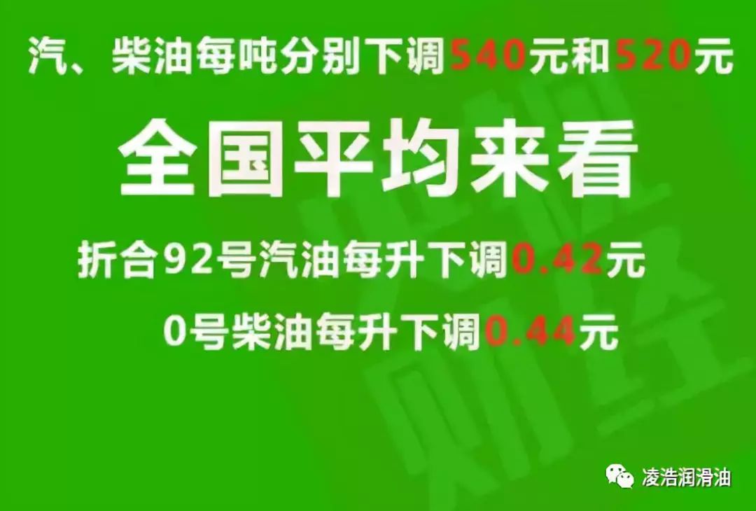 大慶92號(hào)汽油最新價(jià)格火熱更新????，實(shí)時(shí)油價(jià)資訊速遞！