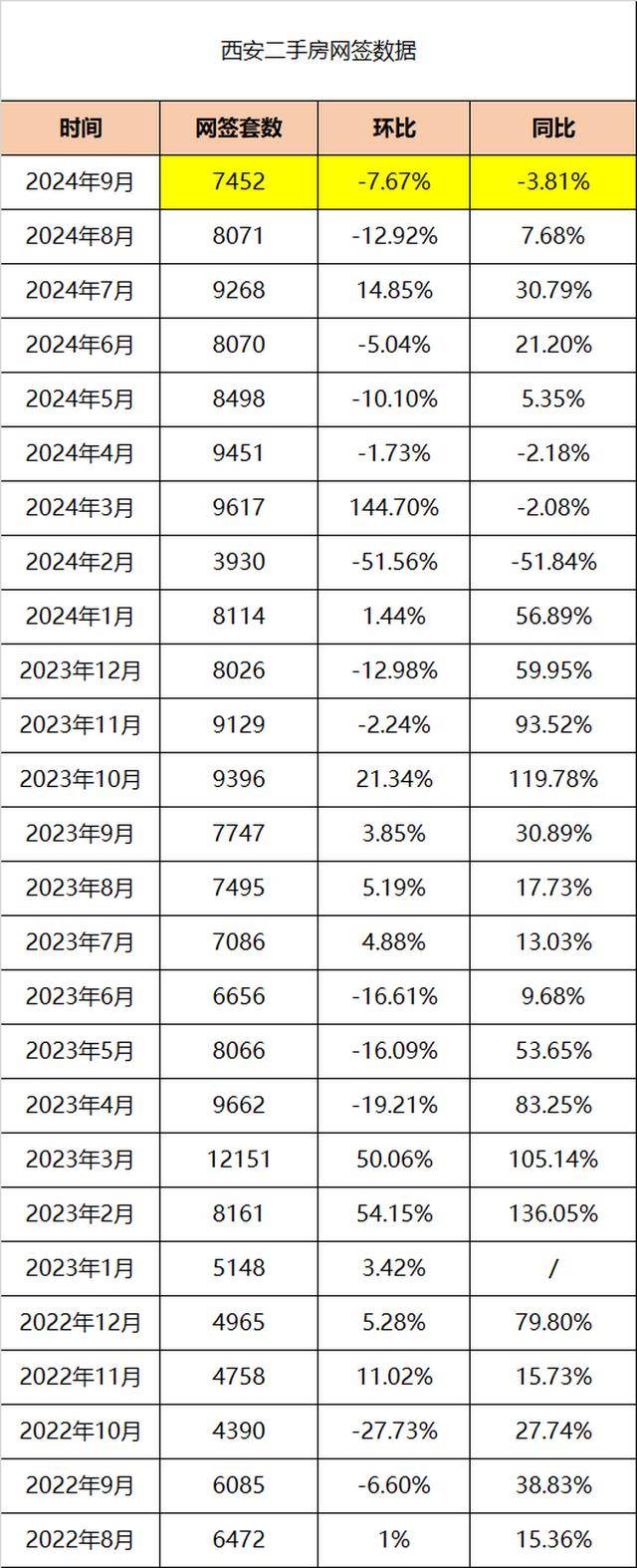 西安樓市庫存最新動態(tài)，自信與成就感的交織變化