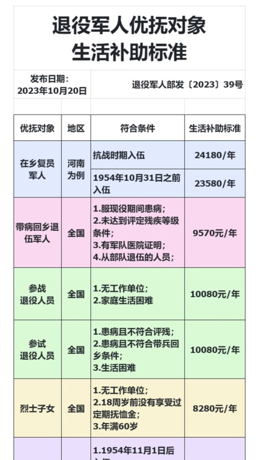 時代之光下的溫暖關懷，2025殘疾軍人最新優(yōu)撫政策解讀