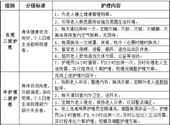 分級護(hù)理標(biāo)準(zhǔn)最新版，愛的溫馨守護(hù)的小故事