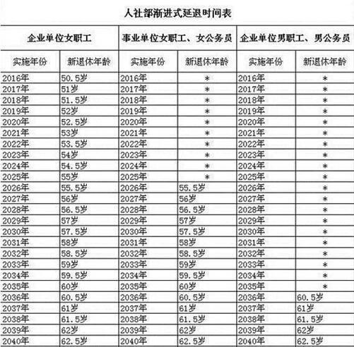 最新退休年齡政策揭秘，時代交匯與人生節(jié)點下的退休年齡解讀