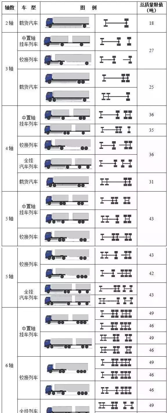解讀貨車核載最新標(biāo)準(zhǔn)，影響與展望的未來(lái)趨勢(shì)