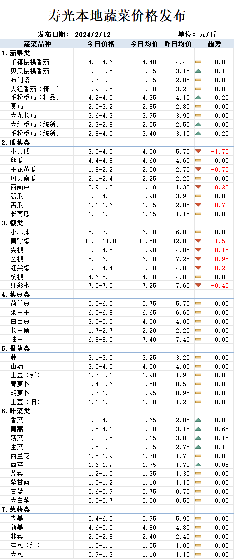 東莊頭最新蔬菜價(jià)格一覽，全面概覽新鮮出爐！