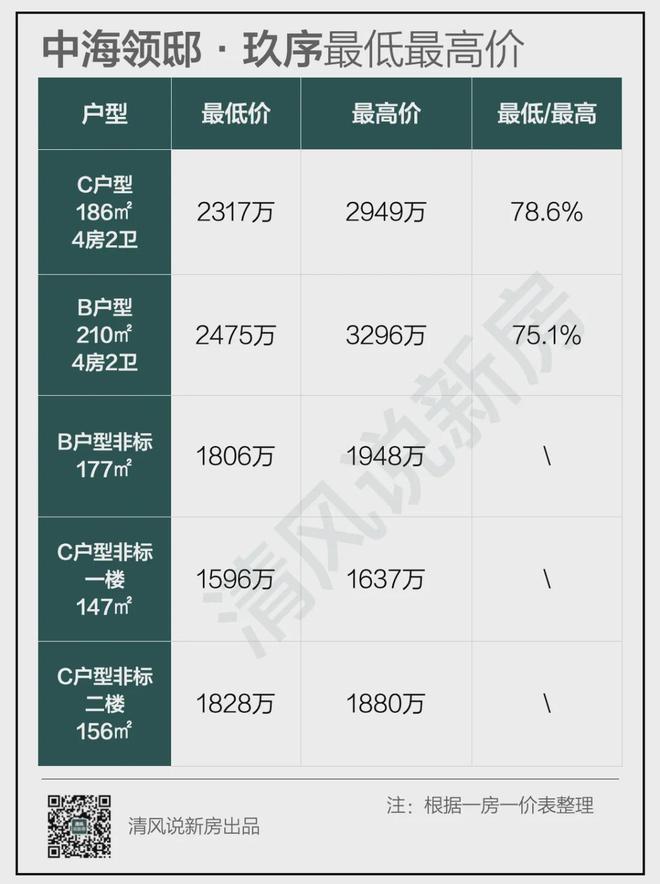 中海瓏璽最新房?jī)r(jià)，家的溫馨日常新探