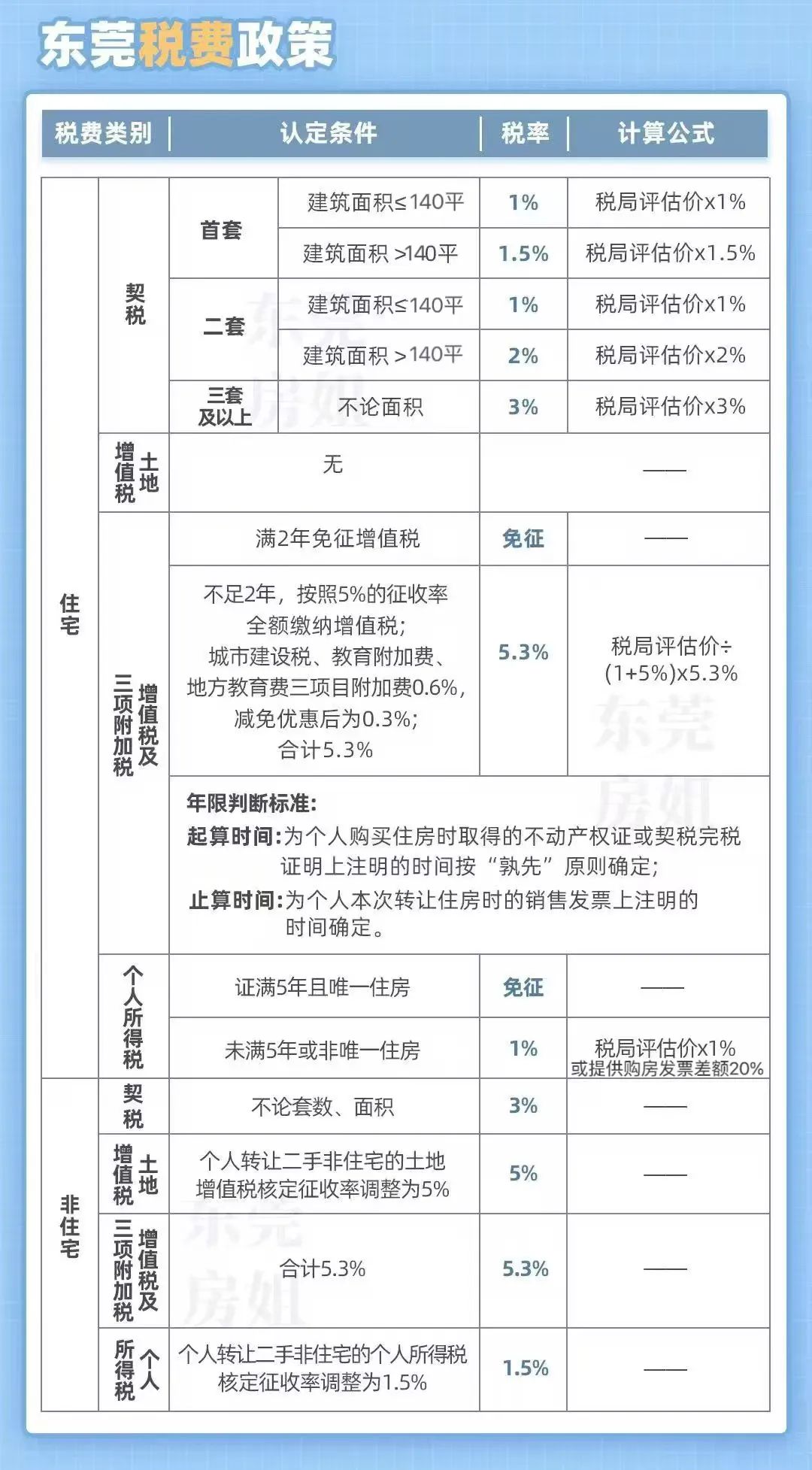 東莞最新購房政策2025，背景、影響及地位分析