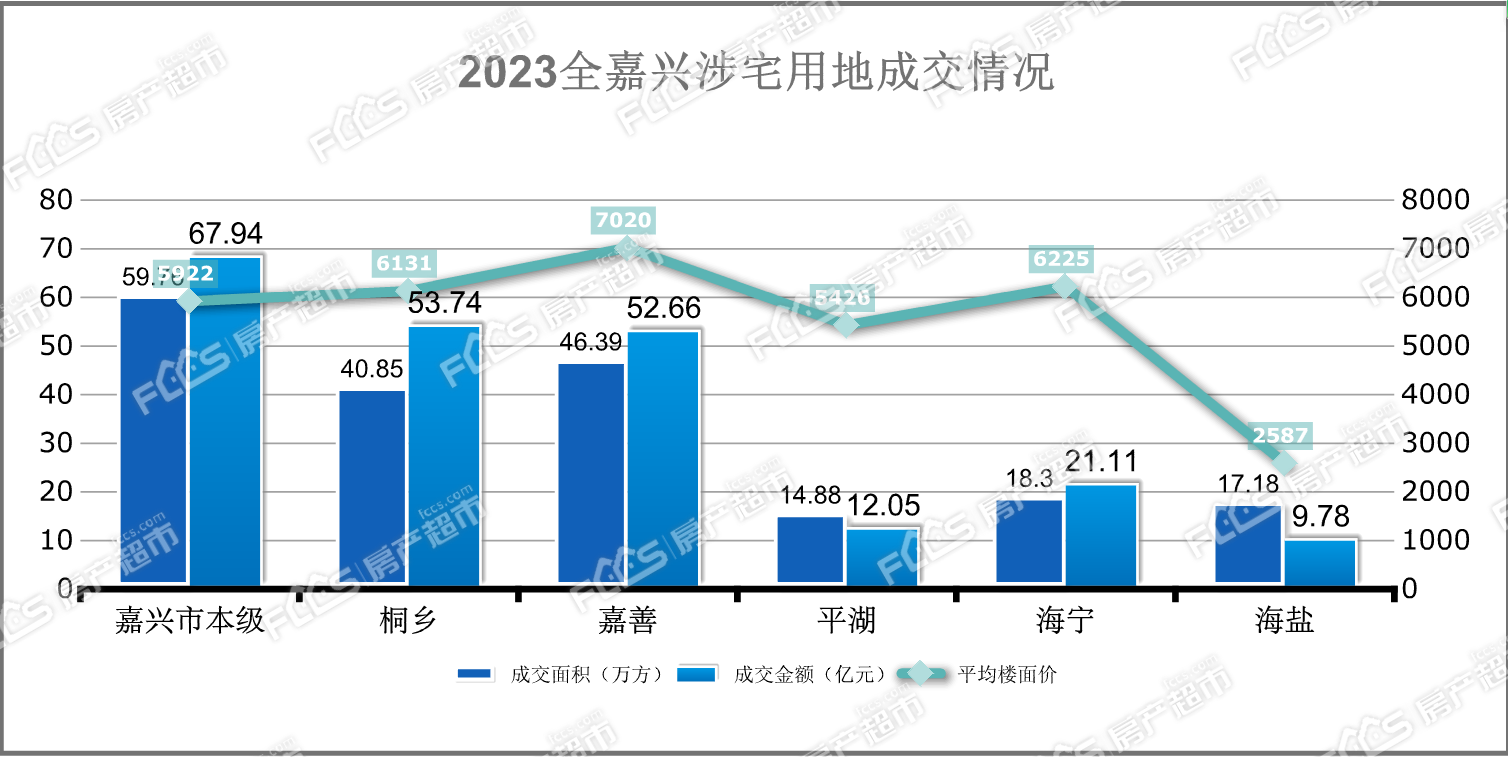 嘉興土地拍賣最新動態(tài)更新，土地拍賣最新消息速遞