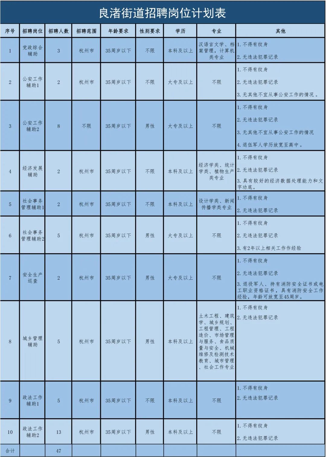 杭州余杭最新招聘信息，小巷中的獨特小店等你來探索！