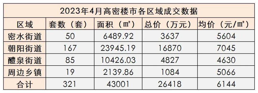 高唐房?jī)r(jià)最新動(dòng)態(tài)與小巷深處的特色小店揭秘