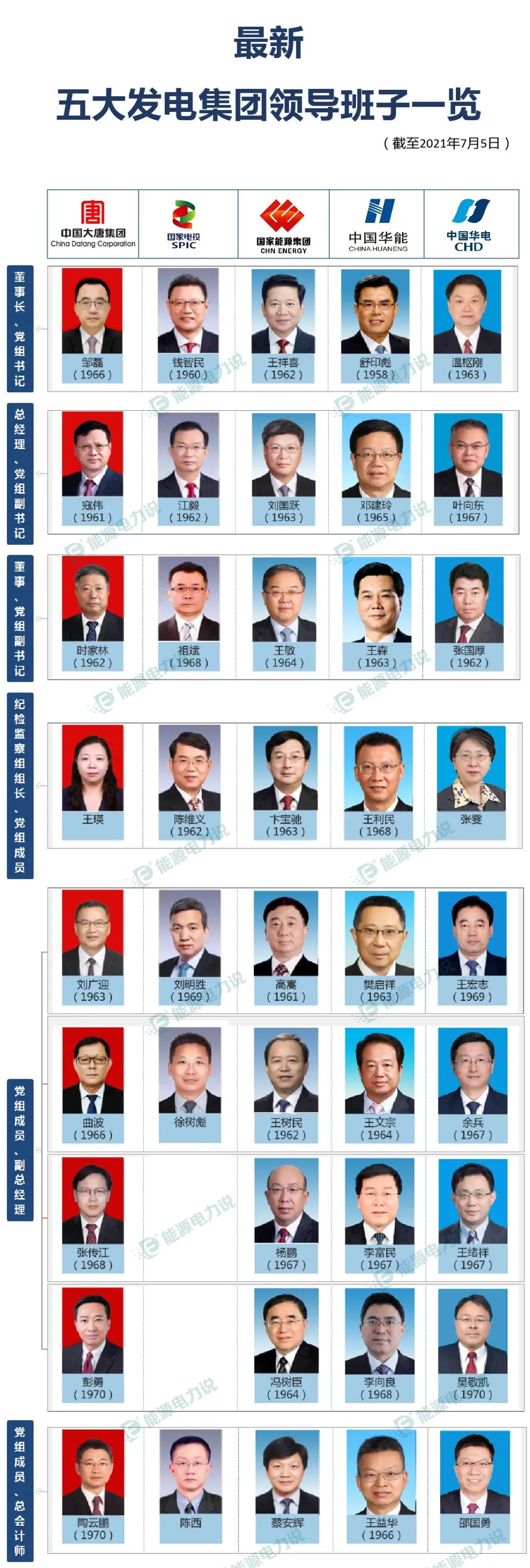 人保集團(tuán)領(lǐng)導(dǎo)團(tuán)隊(duì)引領(lǐng)科技革新，塑造未來(lái)生活新體驗(yàn)